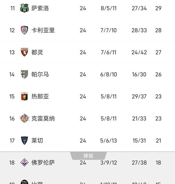 开云官方网站在线登陆-亚特兰大vs罗马历史交锋战绩